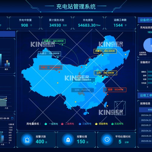 智慧能量管理平臺