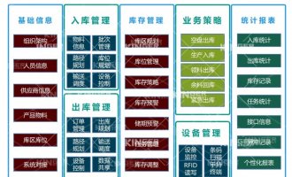 【產(chǎn)品動態(tài)】科捷機器人智能化軟件升級，開啟輪胎智能化生產(chǎn)新高度！